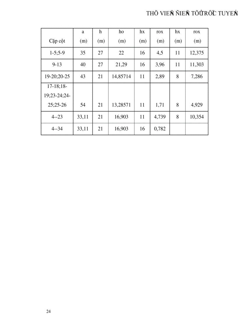 image for page Thiết kế bảo vệ chống sét cho trạm biến áp 220 110KV và đường dây 220KV