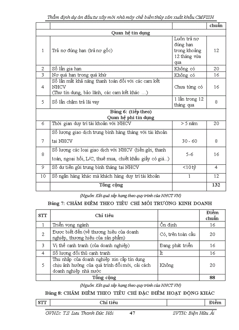 image for page Thẩm định dự án đầu tư xây mới nhà máy chế biến thủy sản cmfish tại ngân hàng công thương cà mau