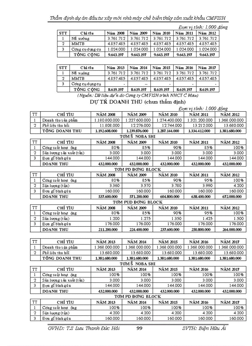 image for page Thẩm định dự án đầu tư xây mới nhà máy chế biến thủy sản cmfish tại ngân hàng công thương cà mau