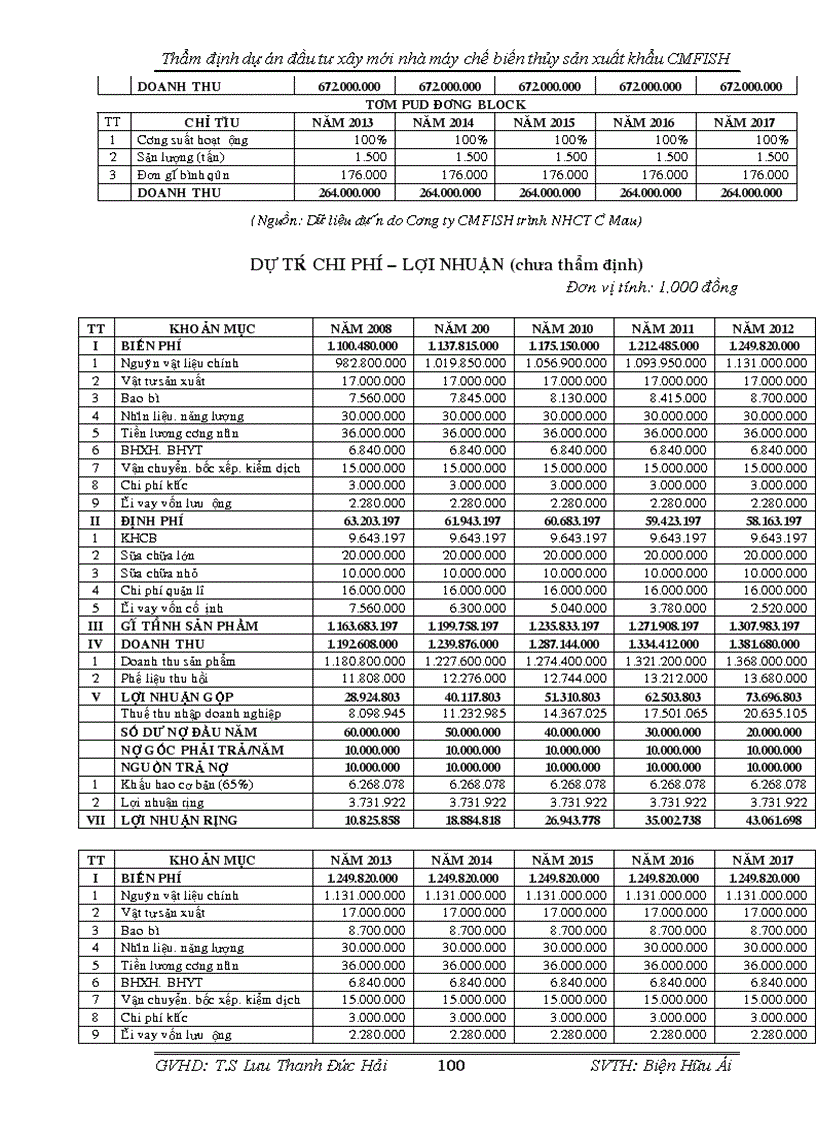 image for page Thẩm định dự án đầu tư xây mới nhà máy chế biến thủy sản cmfish tại ngân hàng công thương cà mau
