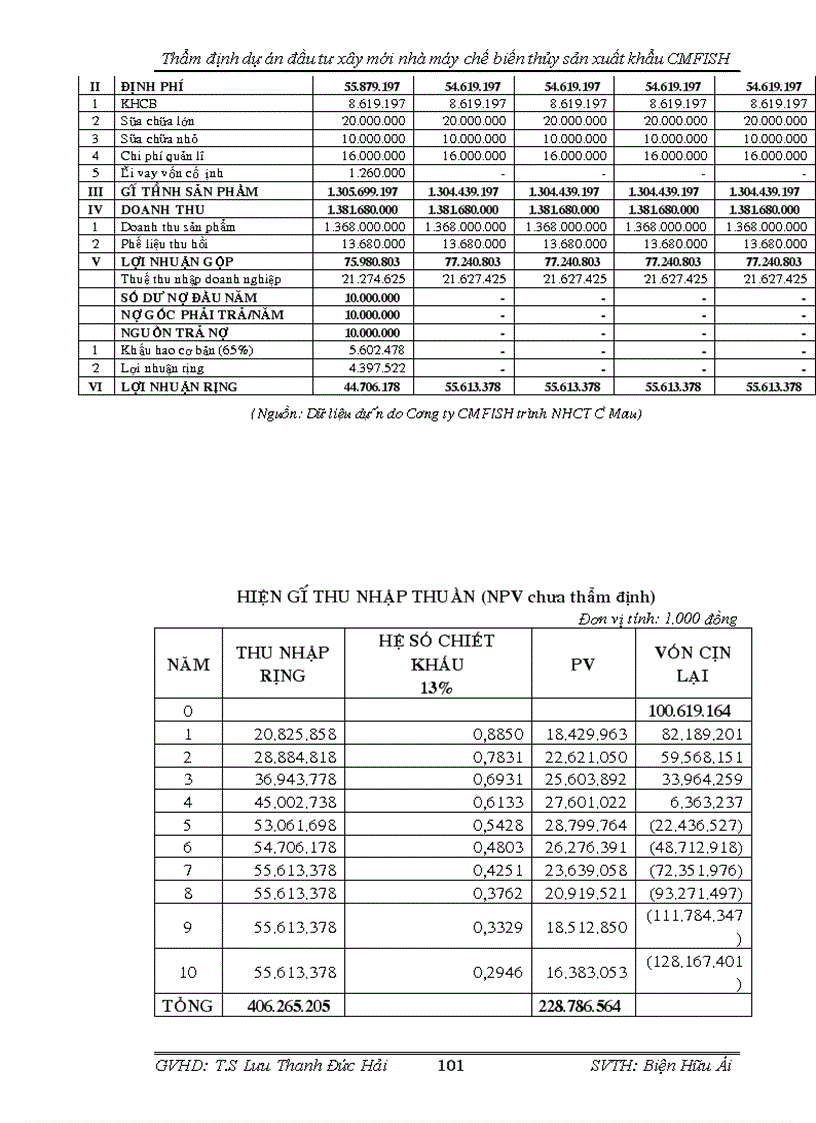 image for page Thẩm định dự án đầu tư xây mới nhà máy chế biến thủy sản cmfish tại ngân hàng công thương cà mau