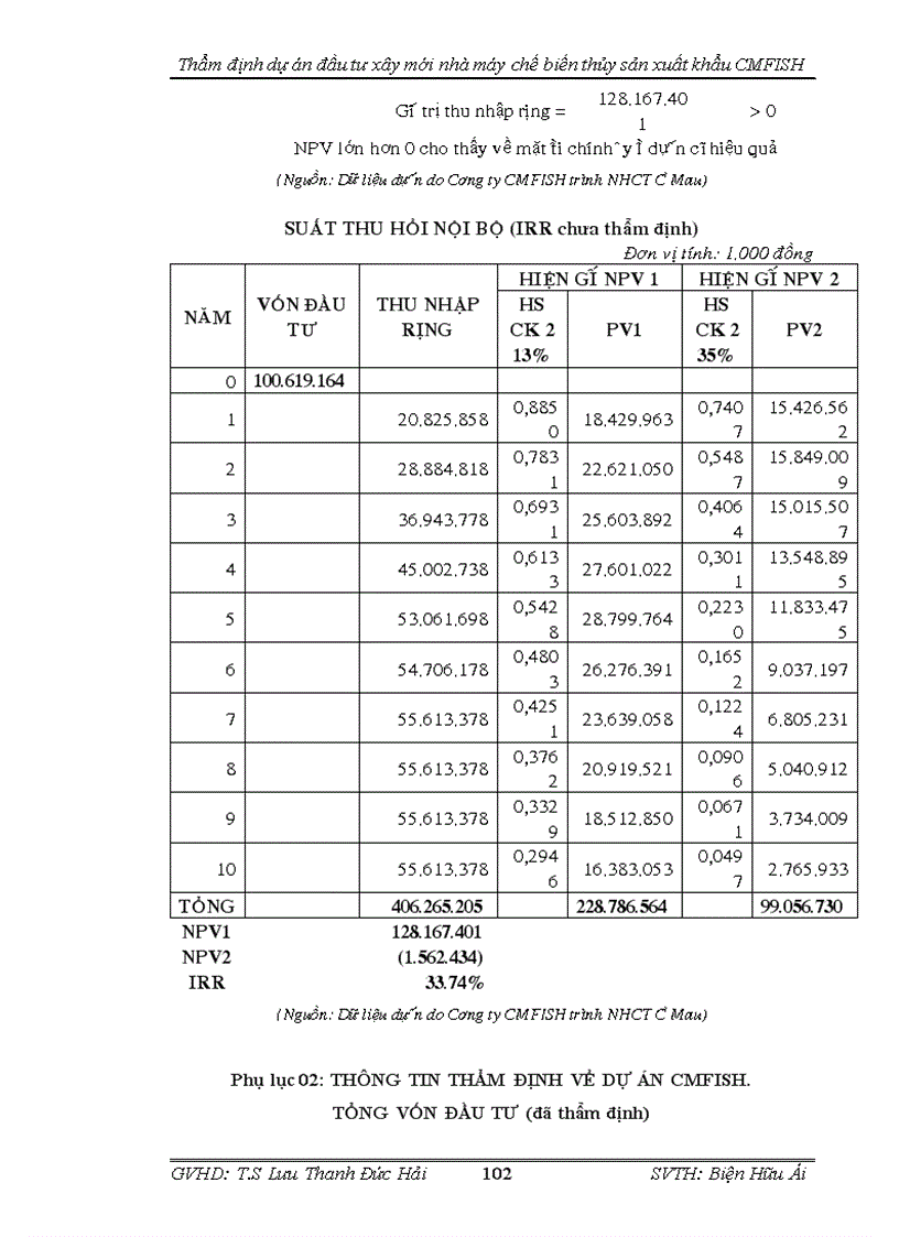 image for page Thẩm định dự án đầu tư xây mới nhà máy chế biến thủy sản cmfish tại ngân hàng công thương cà mau