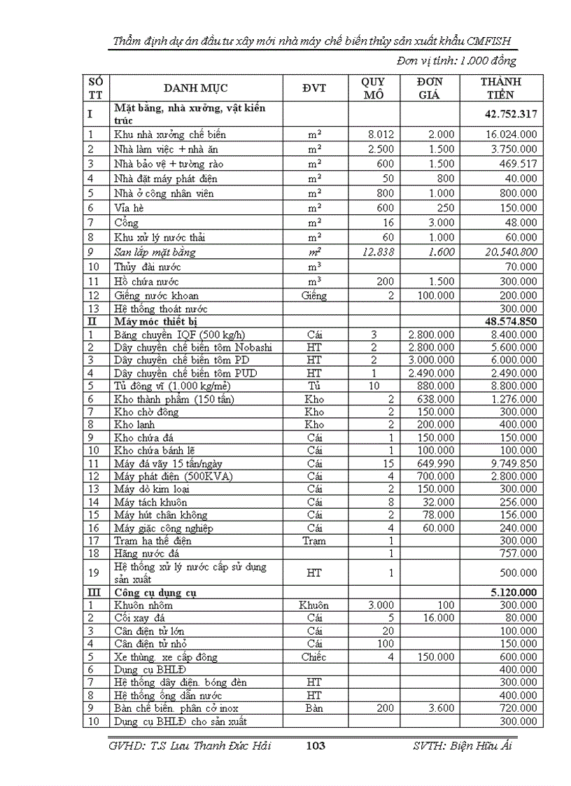 image for page Thẩm định dự án đầu tư xây mới nhà máy chế biến thủy sản cmfish tại ngân hàng công thương cà mau