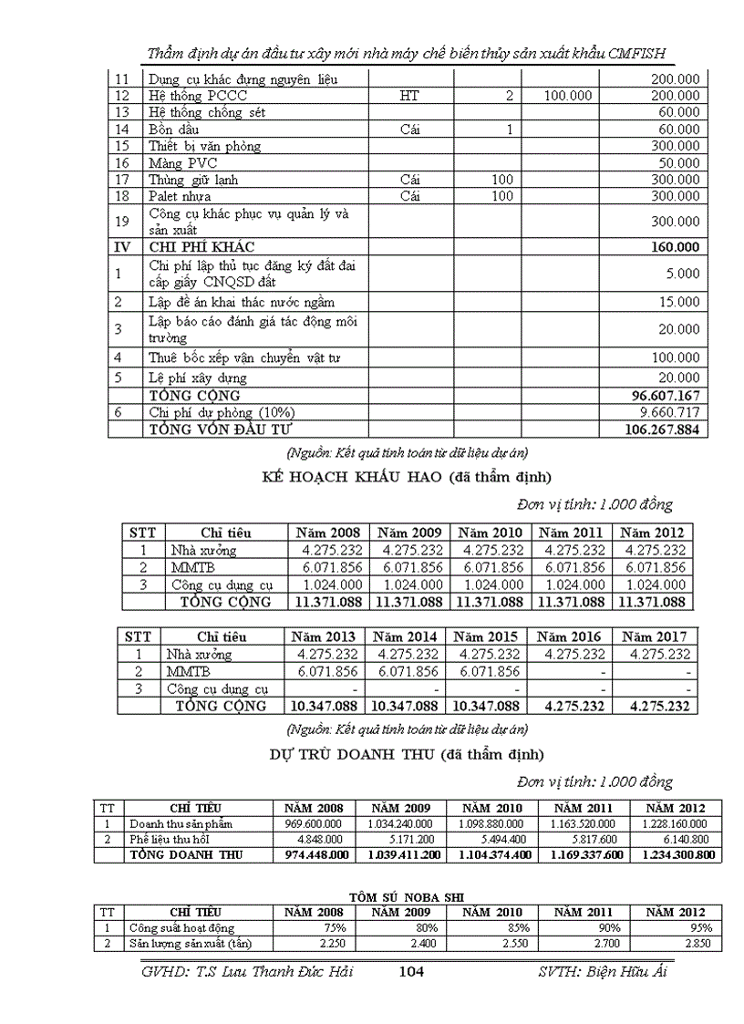 image for page Thẩm định dự án đầu tư xây mới nhà máy chế biến thủy sản cmfish tại ngân hàng công thương cà mau