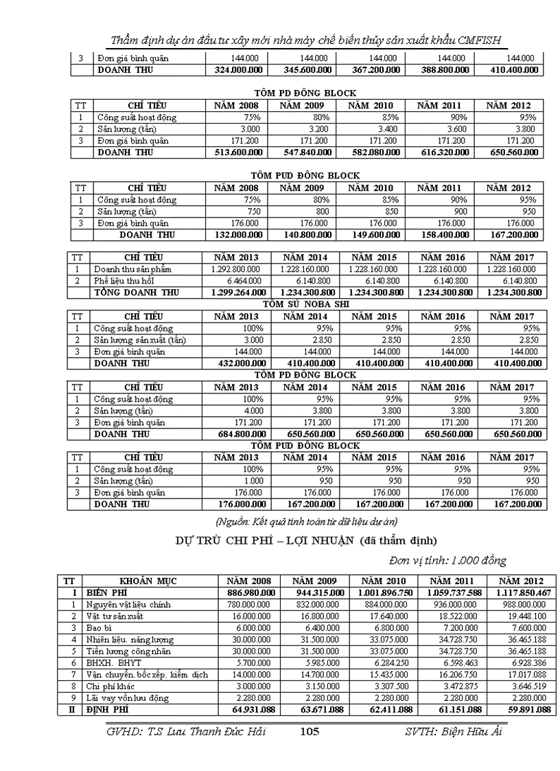 image for page Thẩm định dự án đầu tư xây mới nhà máy chế biến thủy sản cmfish tại ngân hàng công thương cà mau