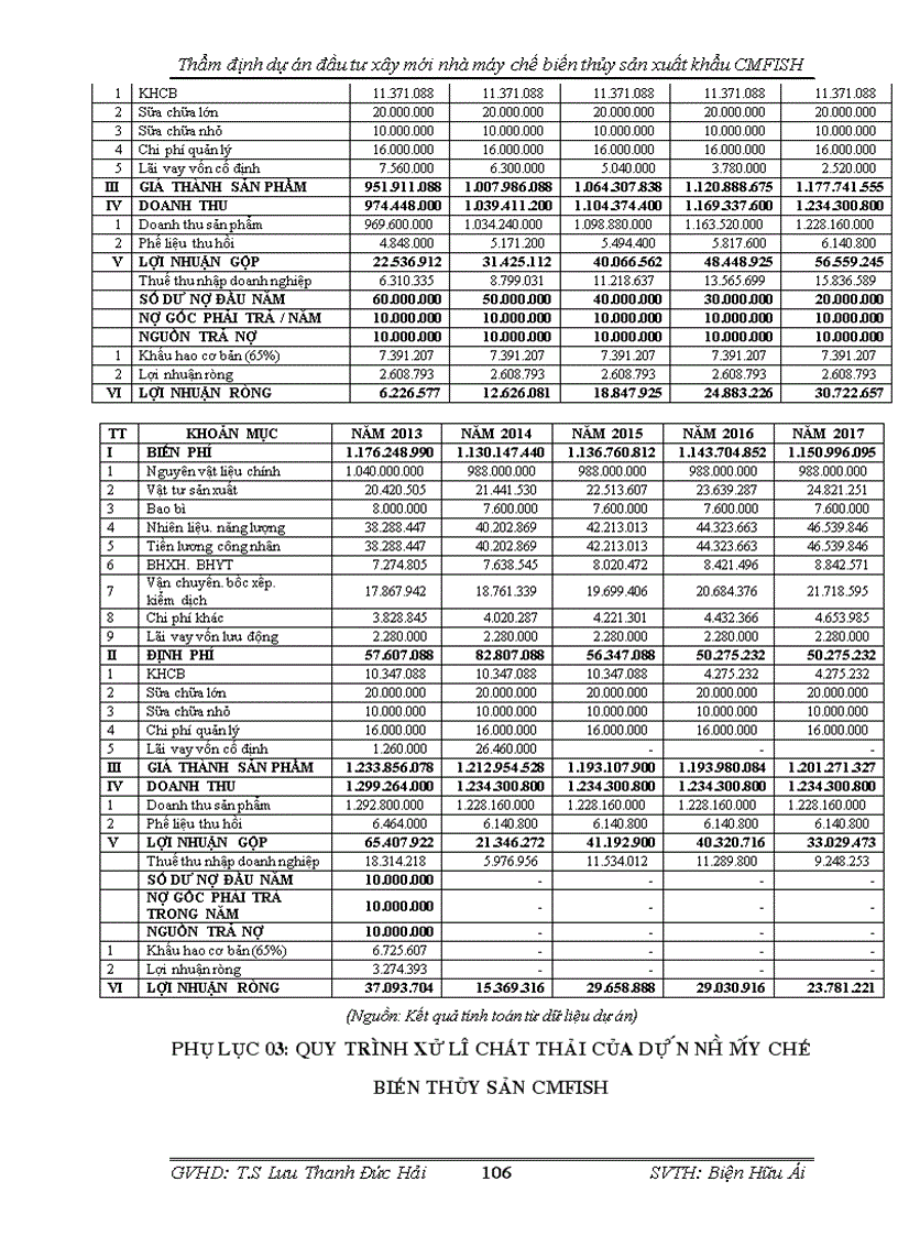 image for page Thẩm định dự án đầu tư xây mới nhà máy chế biến thủy sản cmfish tại ngân hàng công thương cà mau