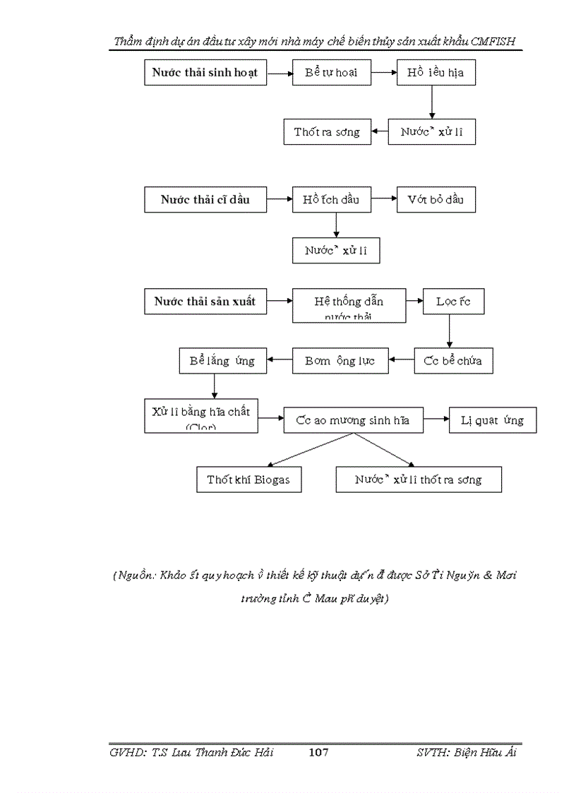 image for page Thẩm định dự án đầu tư xây mới nhà máy chế biến thủy sản cmfish tại ngân hàng công thương cà mau