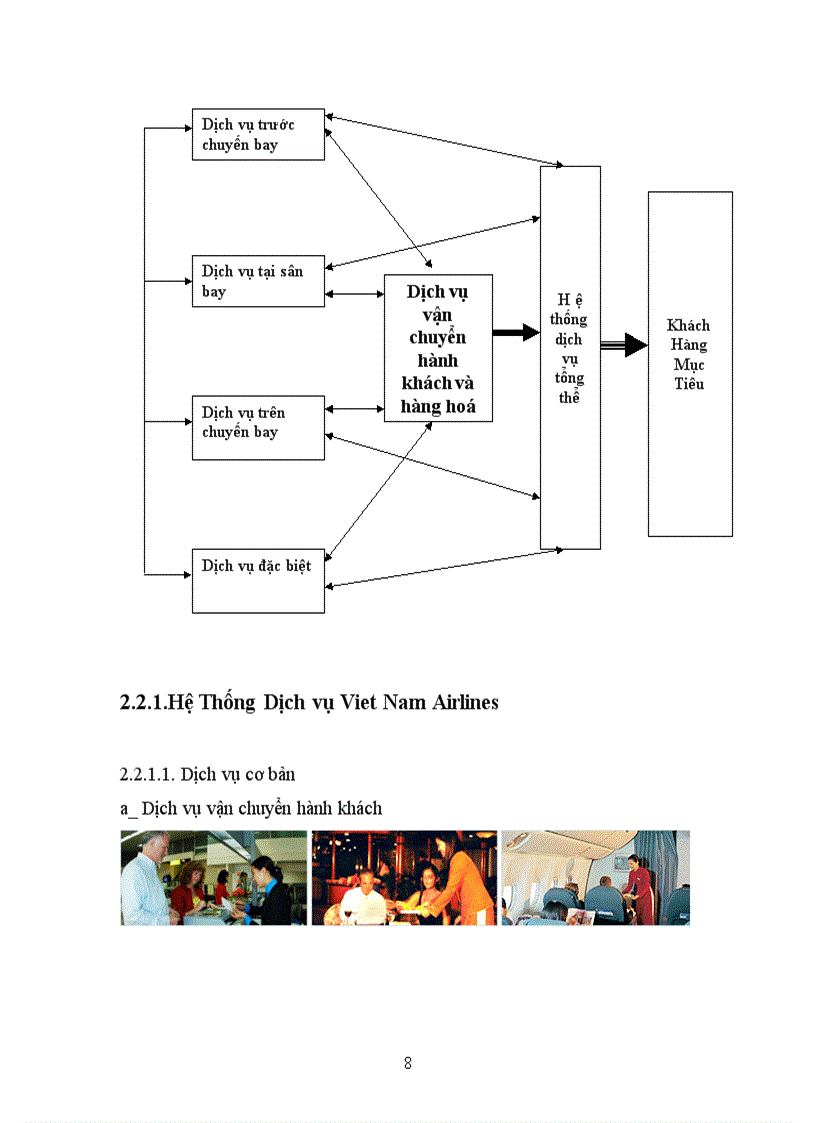 Thực trạng và giải pháp hoàn thiện công nghệ bán buôn qua chào hàng thương mại ở công ty TNHH thương mại Vạn An