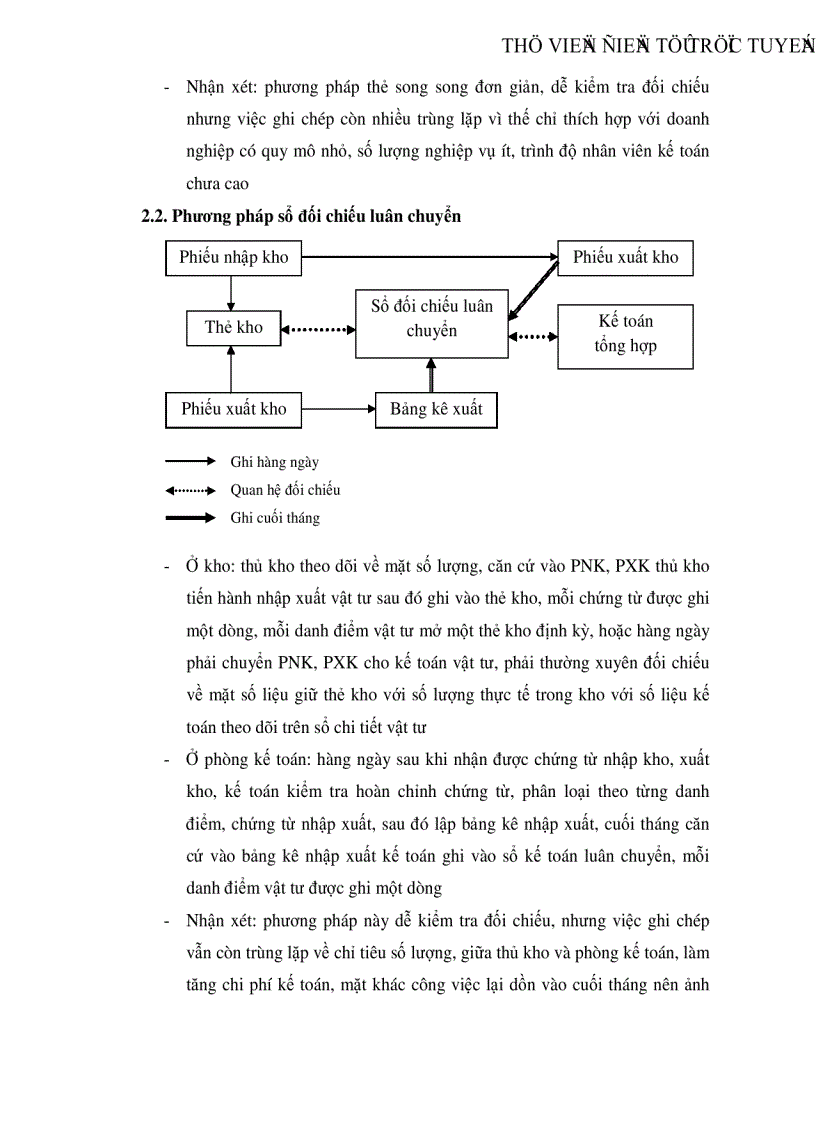 image for page Kế toán nguyên vật liệu công cụ dụng cụ tại Công ty Trách nhiệm hữu hạn Đầu tư và Xây dựng thương mại Anh Thế