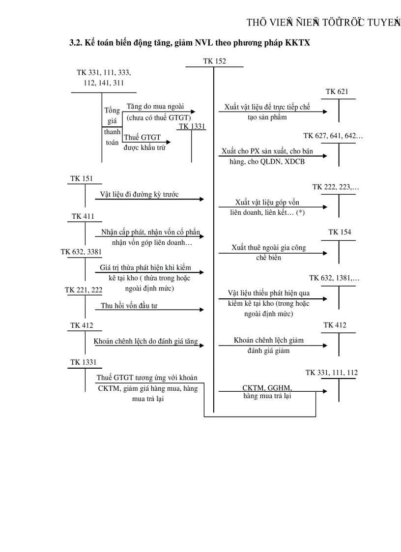 image for page Kế toán nguyên vật liệu công cụ dụng cụ tại Công ty Trách nhiệm hữu hạn Đầu tư và Xây dựng thương mại Anh Thế