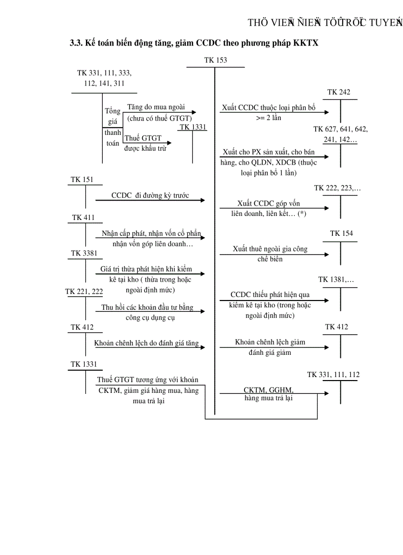 image for page Kế toán nguyên vật liệu công cụ dụng cụ tại Công ty Trách nhiệm hữu hạn Đầu tư và Xây dựng thương mại Anh Thế