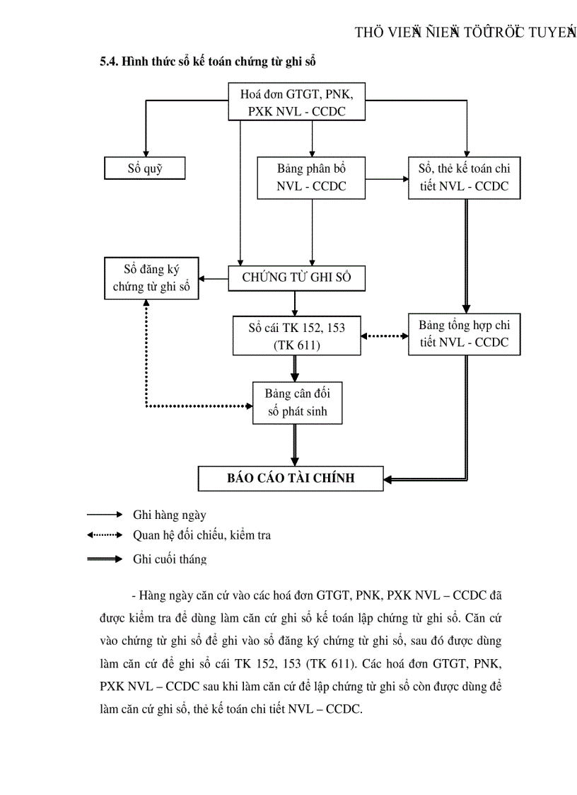 image for page Kế toán nguyên vật liệu công cụ dụng cụ tại Công ty Trách nhiệm hữu hạn Đầu tư và Xây dựng thương mại Anh Thế