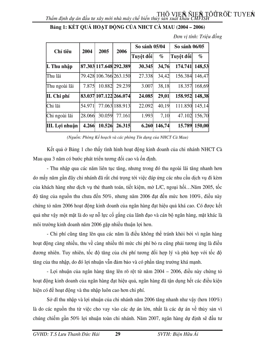 image for page Thẩm định dự án đầu tư xây mới nhà máy chế biến thủy sản xuất khẩu CMFISH tại Ngân hàng Công Thương chi nhánh tỉnh Cà Mau