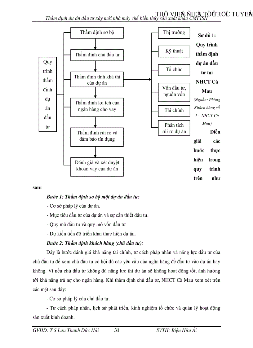 image for page Thẩm định dự án đầu tư xây mới nhà máy chế biến thủy sản xuất khẩu CMFISH tại Ngân hàng Công Thương chi nhánh tỉnh Cà Mau