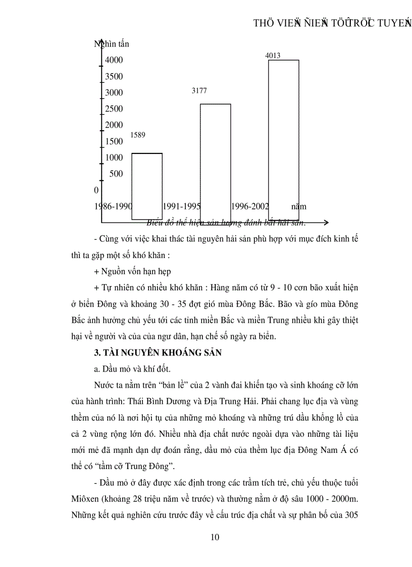 image for page Tài nguyên Biển Việt Nam