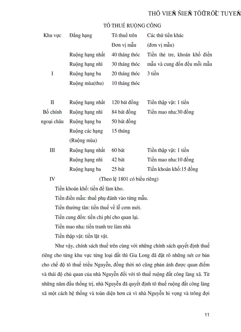 image for page Ruộng đất công làng xã dưới triều Nguyễn trong thời gian nửa đầu thế kỷ XIX