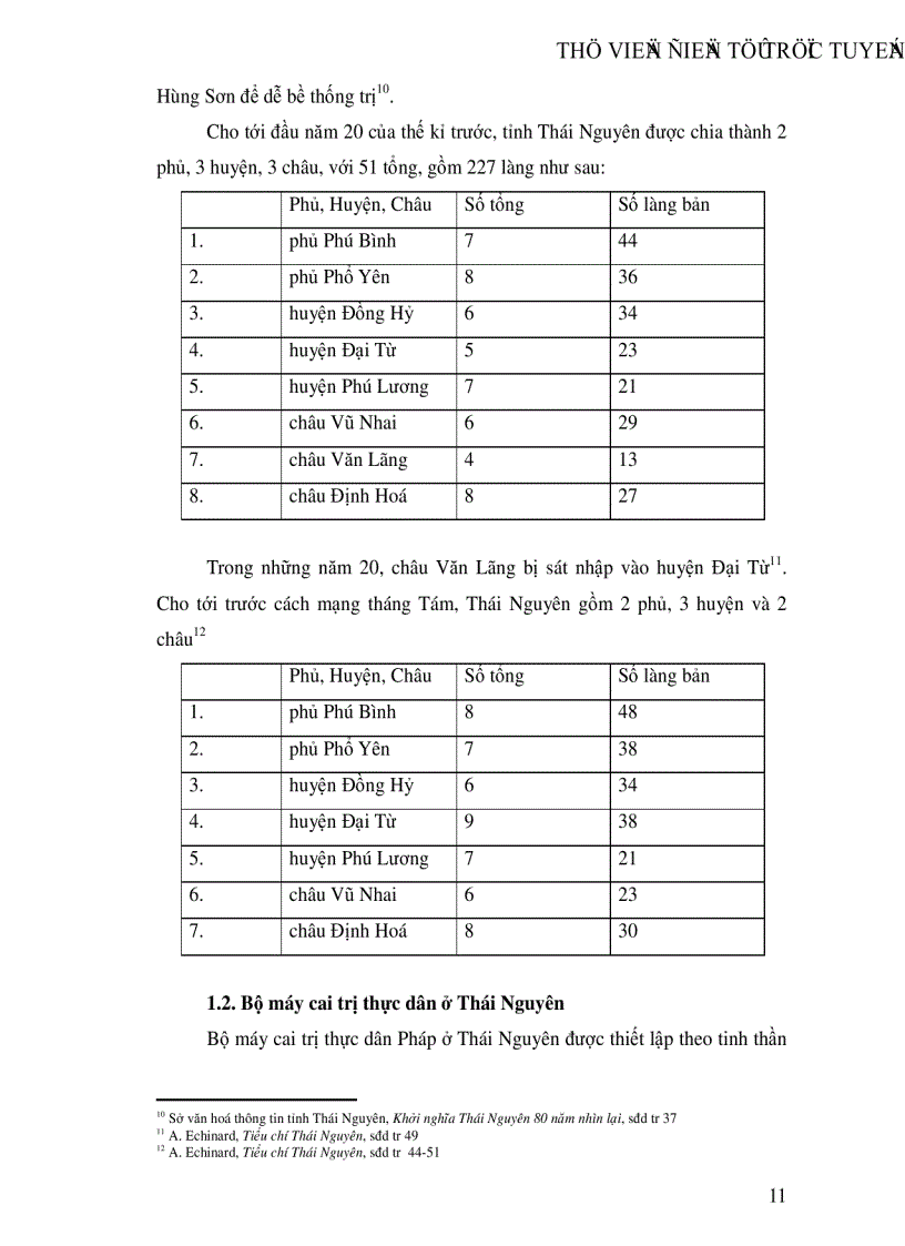 image for page Bước đầu tìm hiểu chính quyền ở Thái Nguyên thời kì Pháp thuộc 1884 1945