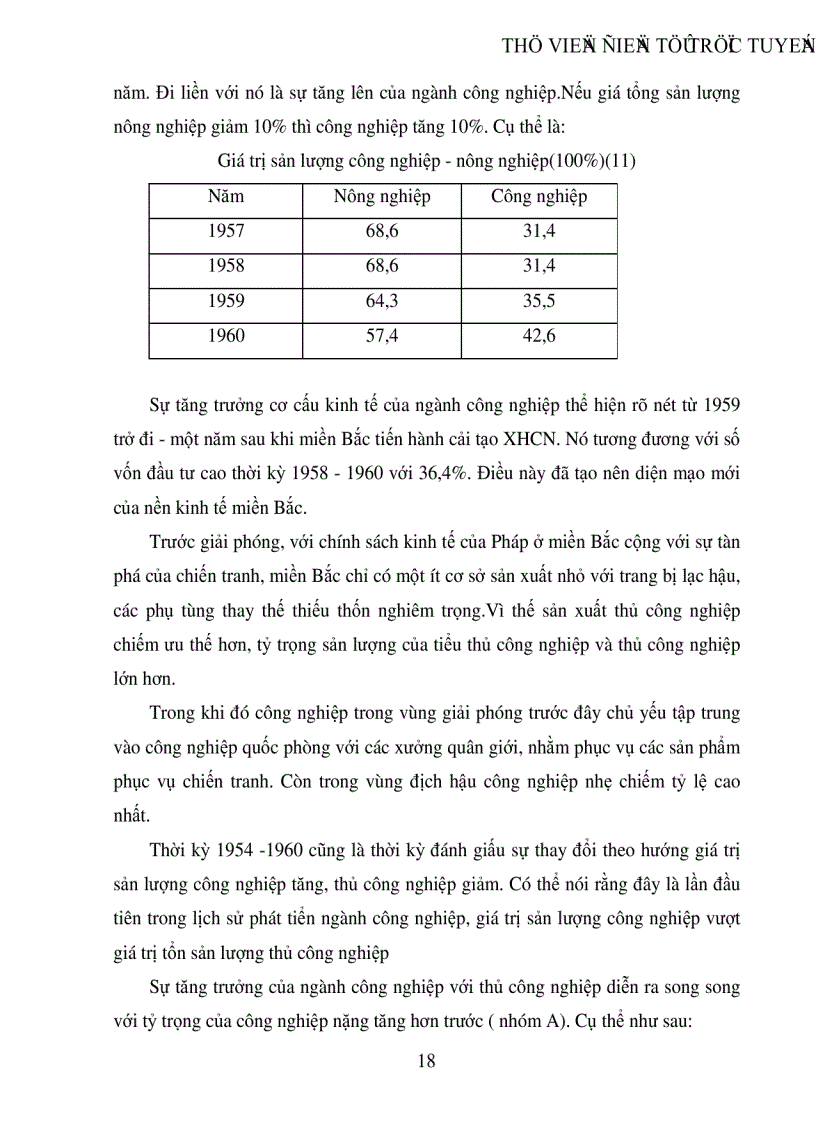 image for page Biến đổi cơ cấu kinh tế xã hội miền Bắc thời kỳ 1954 1960