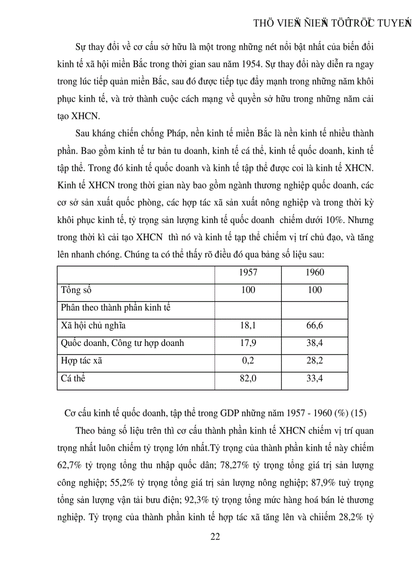 image for page Biến đổi cơ cấu kinh tế xã hội miền Bắc thời kỳ 1954 1960