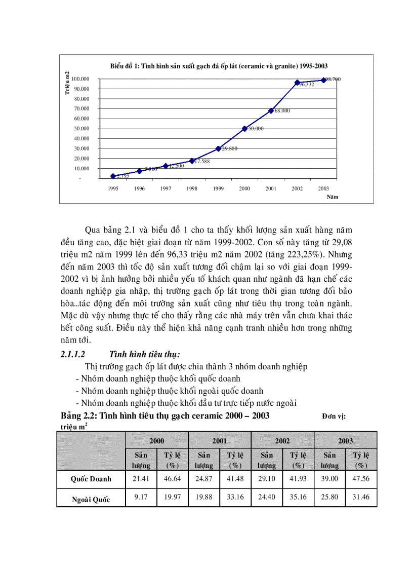 image for page Định hướng chiến lược phát triển công ty gạch đồng tâm đến năm 2010