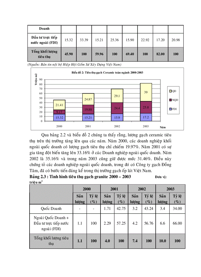 image for page Định hướng chiến lược phát triển công ty gạch đồng tâm đến năm 2010