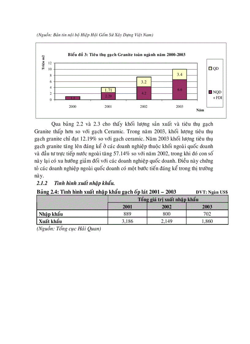 image for page Định hướng chiến lược phát triển công ty gạch đồng tâm đến năm 2010