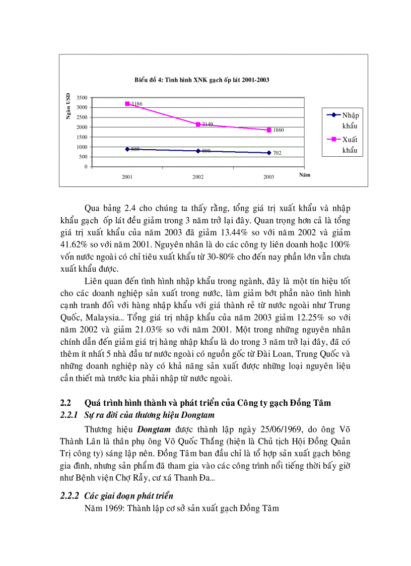 image for page Định hướng chiến lược phát triển công ty gạch đồng tâm đến năm 2010