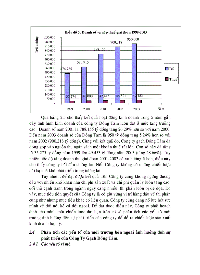 image for page Định hướng chiến lược phát triển công ty gạch đồng tâm đến năm 2010