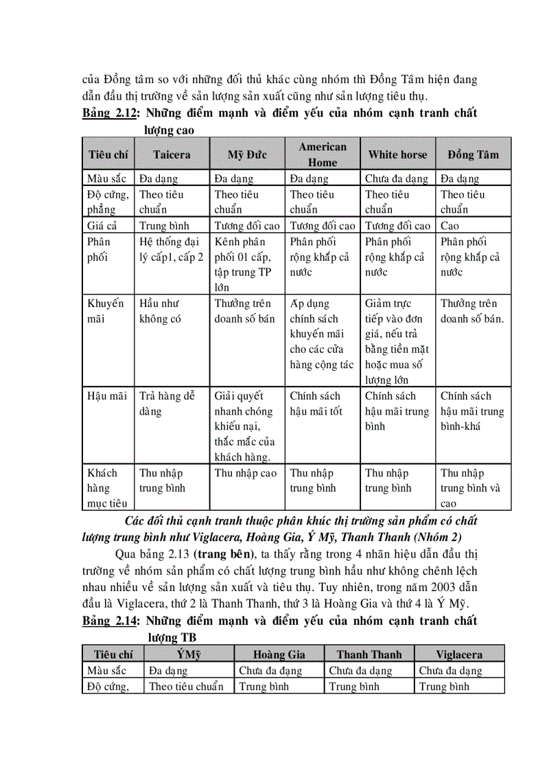 image for page Định hướng chiến lược phát triển công ty gạch đồng tâm đến năm 2010