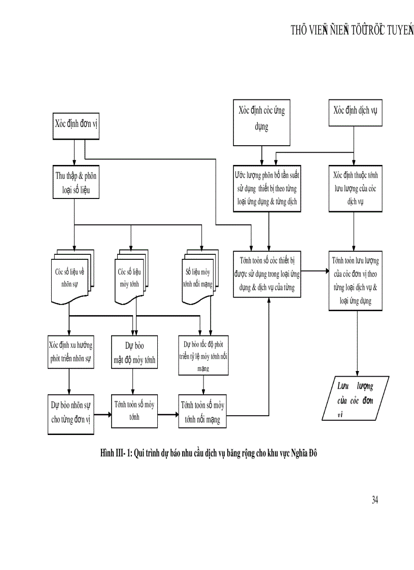 image for page Nghiên cứu công cụ thiết kế mạng B ISDN và xây dựng cấu hình mạng B ISDN thử nghiệm tại Khu đô thị Khoa học Nghĩa Đô
