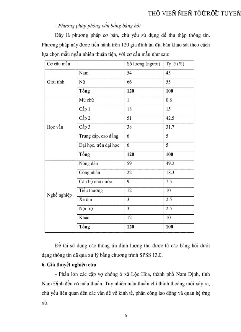 image for page Thực trạng Mâu thuẫn vợ chồng trong gia đình ở nông thôn hiện nay và những nhân tố ảnh hưởng Qua nghiên cứu trường hợp tại xã Lộc Hòa thành phố Nam Định tỉnh Nam Định