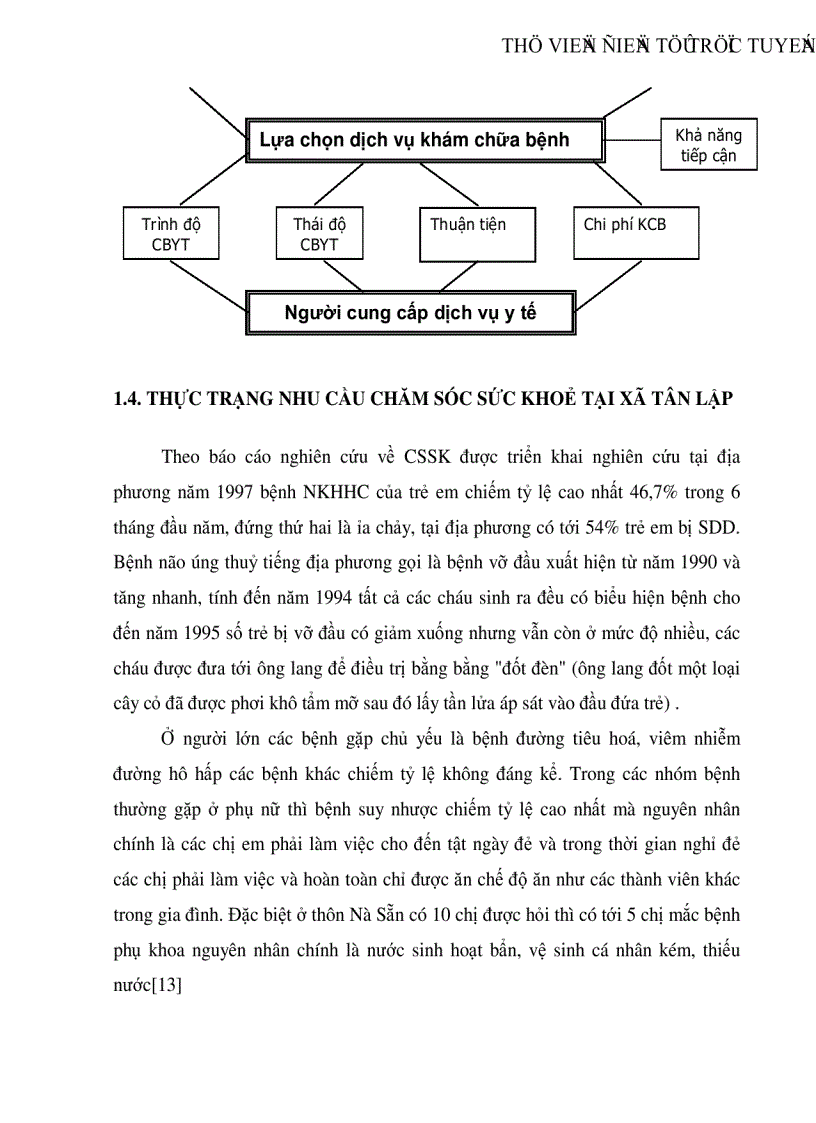 image for page Thực trạng nhu cầu chăm sóc sức khoẻ và sử dụng dịch vụ y tế tại xã Tân Lập núi huyện Chợ Đồn tỉnh Bắc Kạn