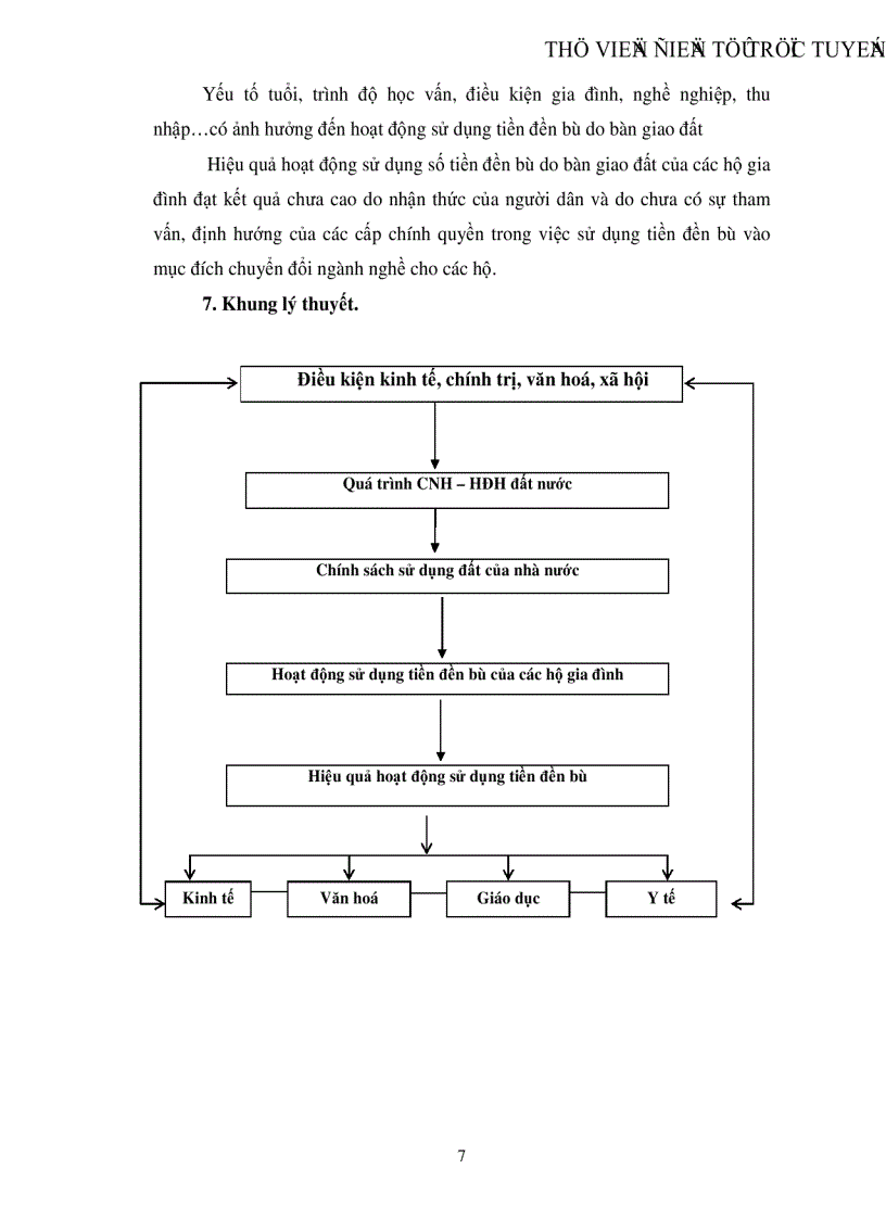 image for page Các yếu tố tác động đến hiệu quả hoạt động sử dụng tiền đền bù do bàn giao đất cho khu công nghiệp của các hộ gia đình
