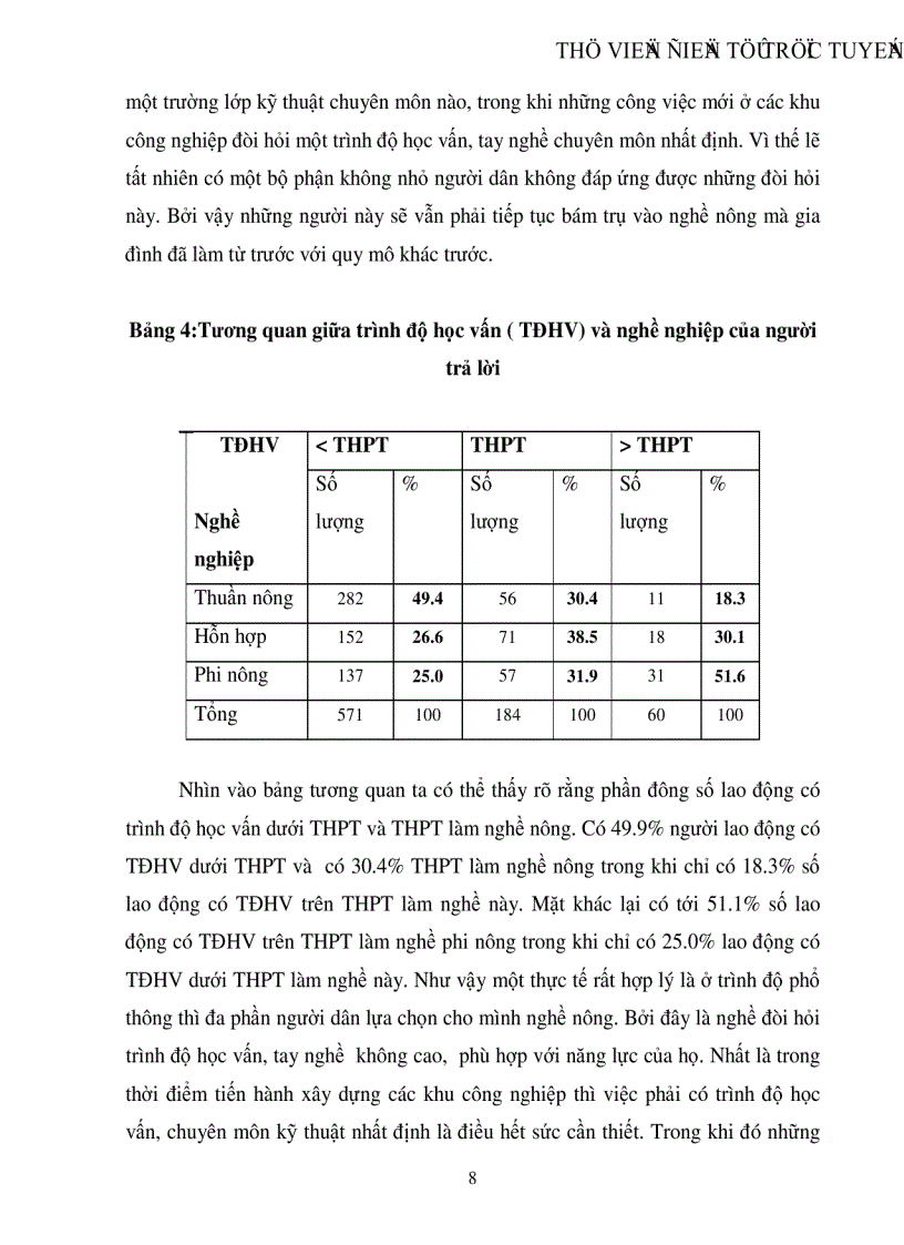 image for page Thực trạng nghề nông ở các hộ gia đình vùng ven khu công nghiệp Khảo sát địa bàn xã Ái Quốc huyện Nam Sách tỉnh Hải Dương