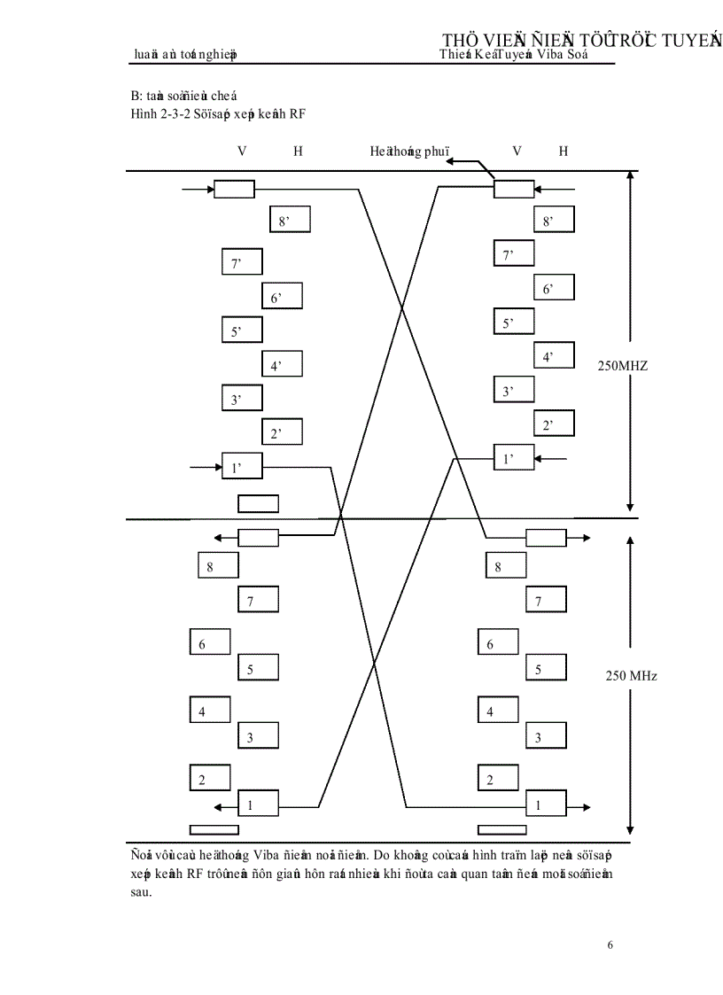 image for page Thiết kế tuyến Viba số