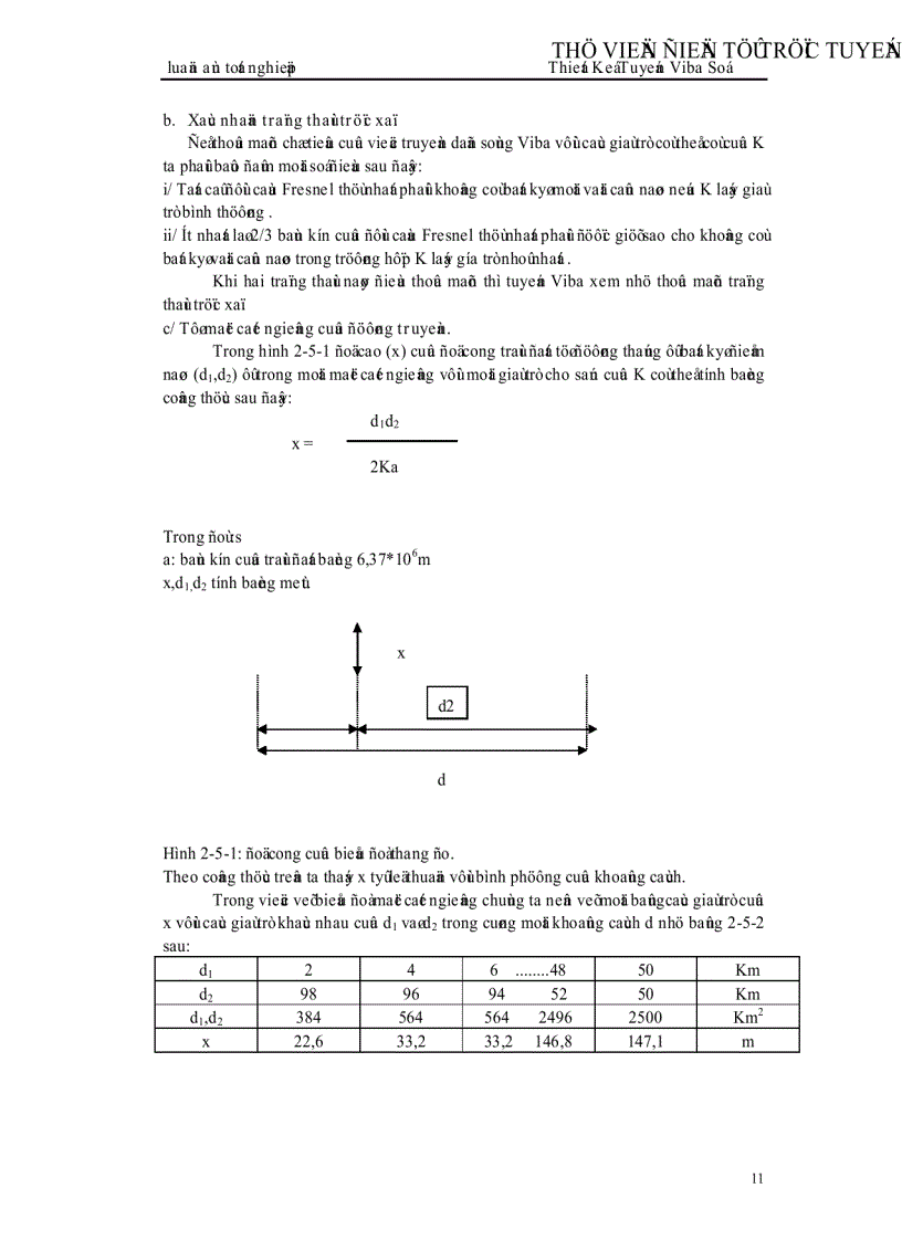 image for page Thiết kế tuyến Viba số