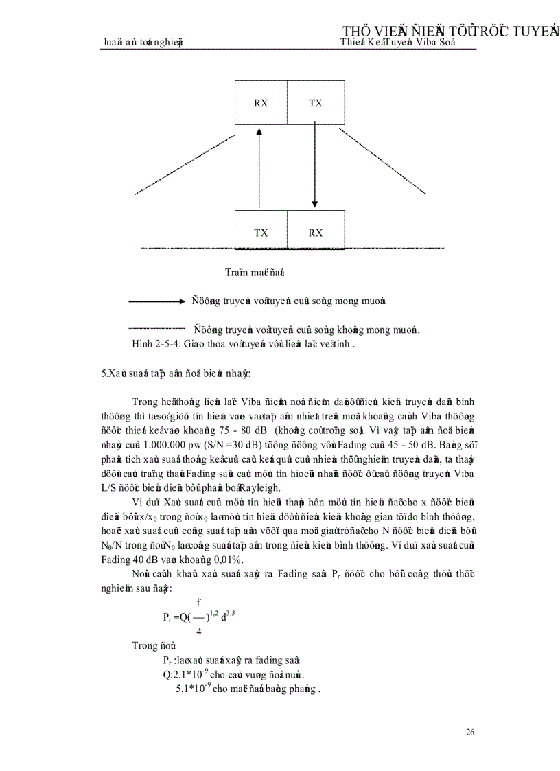 image for page Thiết kế tuyến Viba số