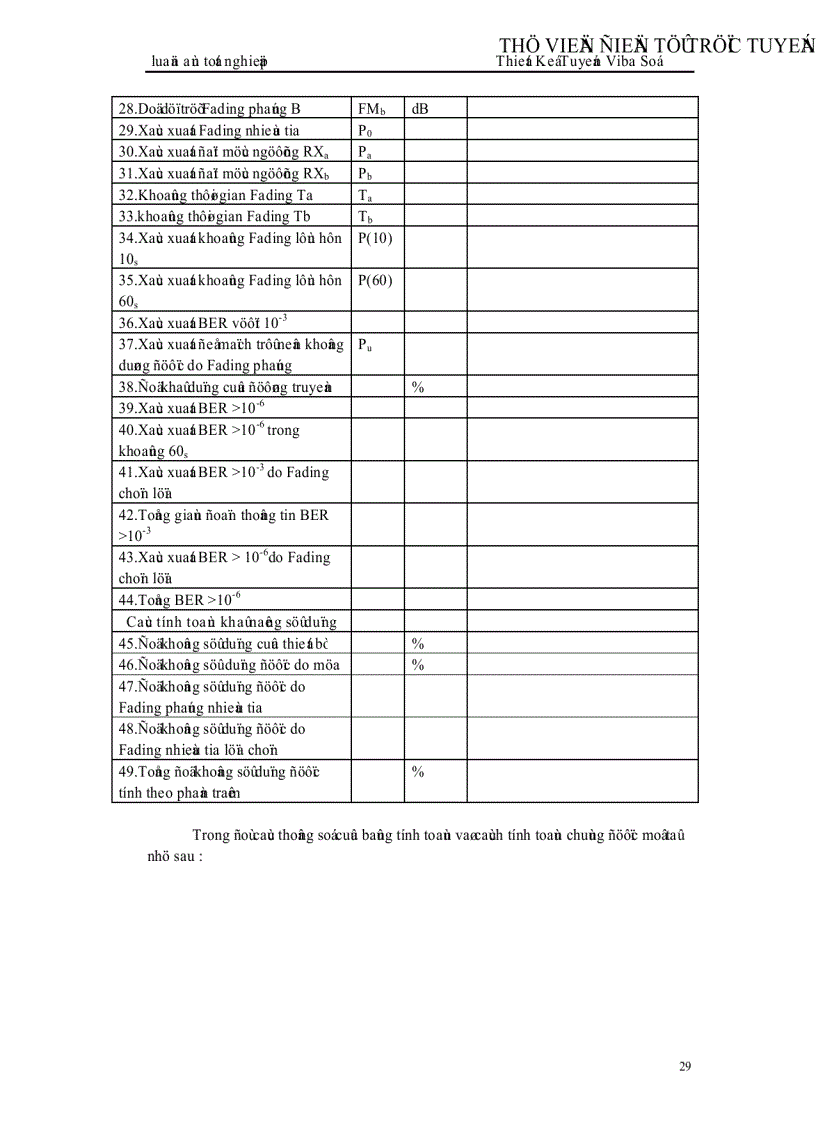 image for page Thiết kế tuyến Viba số