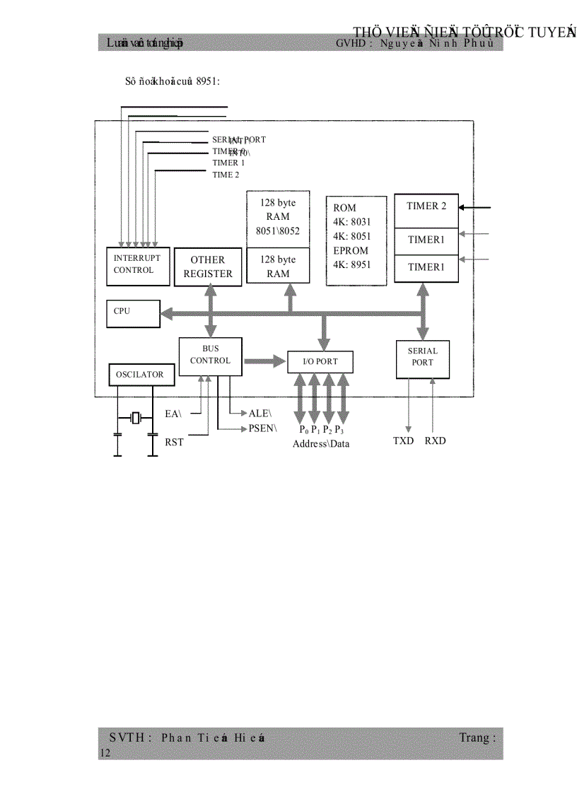 image for page Giao Tiếp Giữa Vi Điều Khiển 8951 và Máy Vi Tính