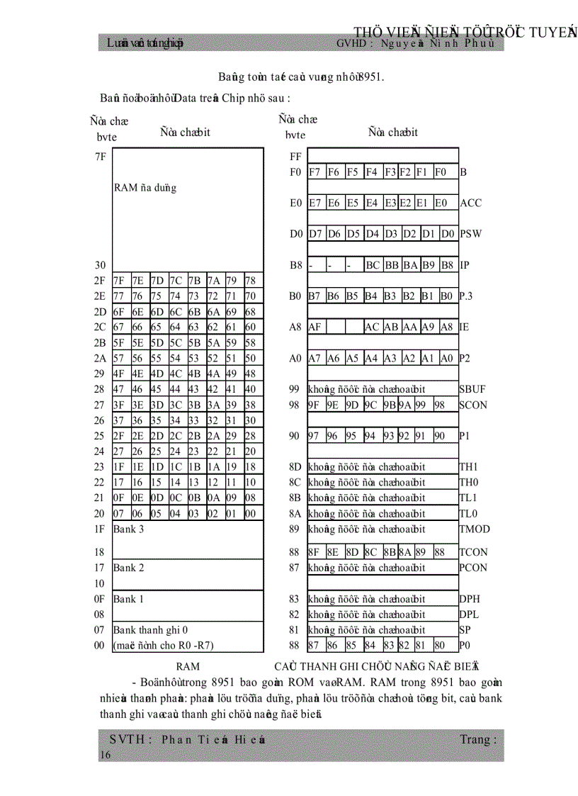 image for page Giao Tiếp Giữa Vi Điều Khiển 8951 và Máy Vi Tính