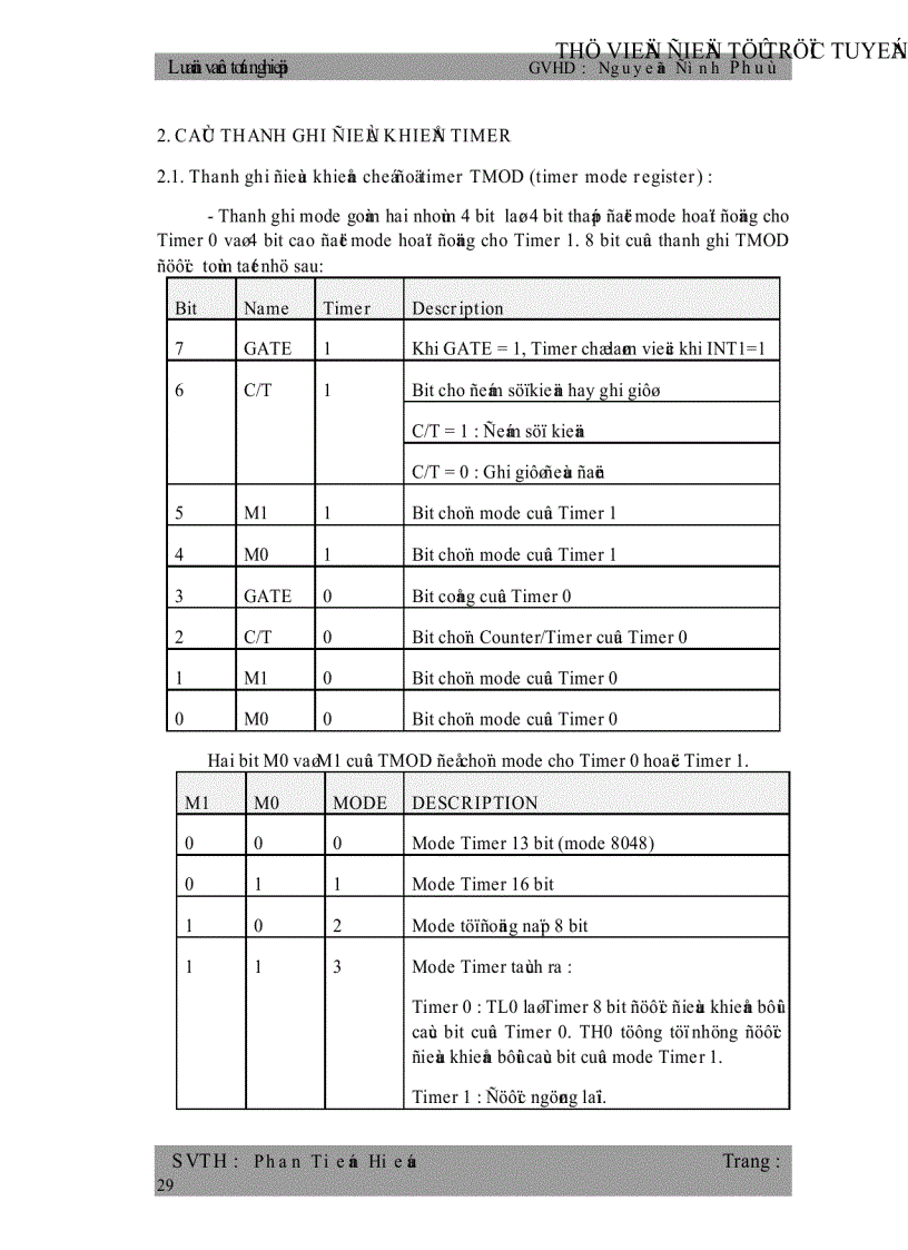 image for page Giao Tiếp Giữa Vi Điều Khiển 8951 và Máy Vi Tính