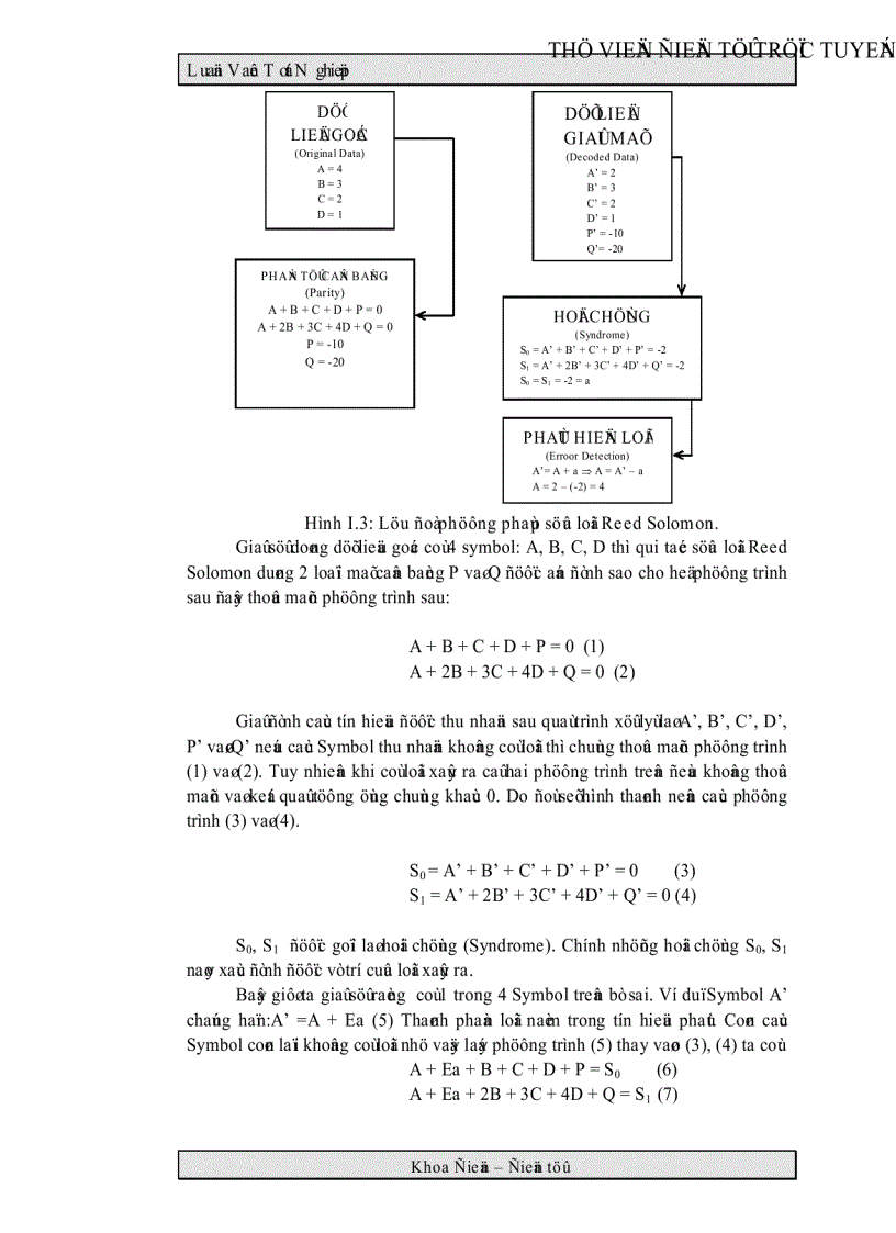 image for page Phân tích hệ thống máy CD VCD ứng dụng khối MPEG VIDEO AUDIO DECODER để chuyển máy CD sang VCD