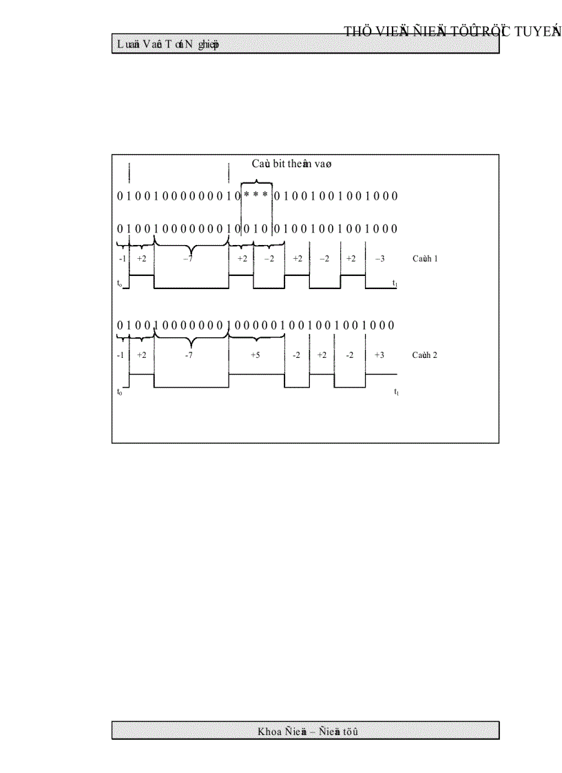 image for page Phân tích hệ thống máy CD VCD ứng dụng khối MPEG VIDEO AUDIO DECODER để chuyển máy CD sang VCD