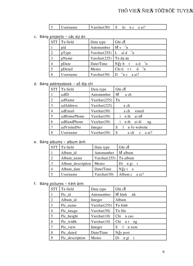 image for page Lập trình và thiết kế web