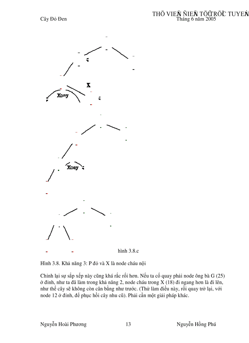 image for page Cây đỏ đen