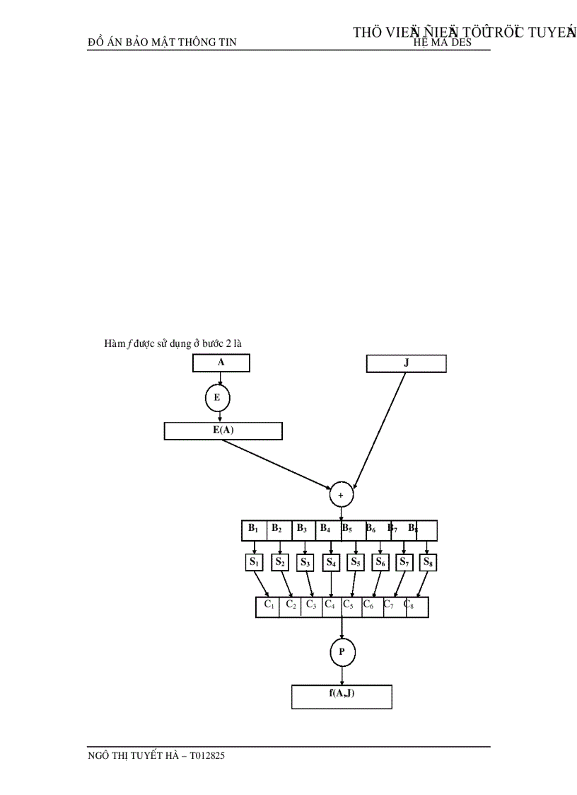 image for page Tìm hiểu hệ mã chuẩn cài đặt des và thám mã 3 vòng