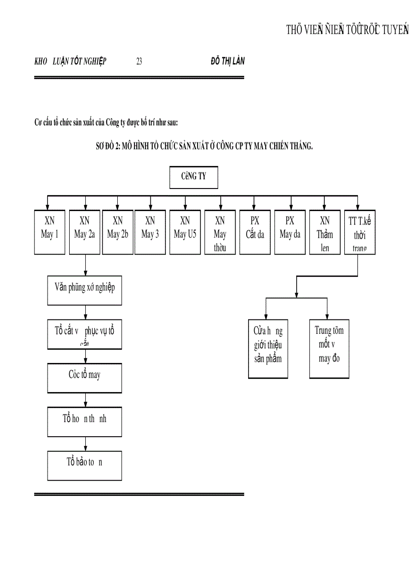 image for page Vai trò của Công đoàn trong việc cải thiện điều kiện lao động cho công nhân Qua khảo sát tại Công ty CP may Chiến Thắng