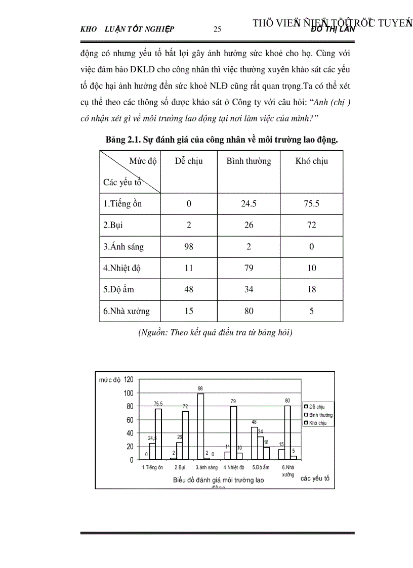image for page Vai trò của Công đoàn trong việc cải thiện điều kiện lao động cho công nhân Qua khảo sát tại Công ty CP may Chiến Thắng