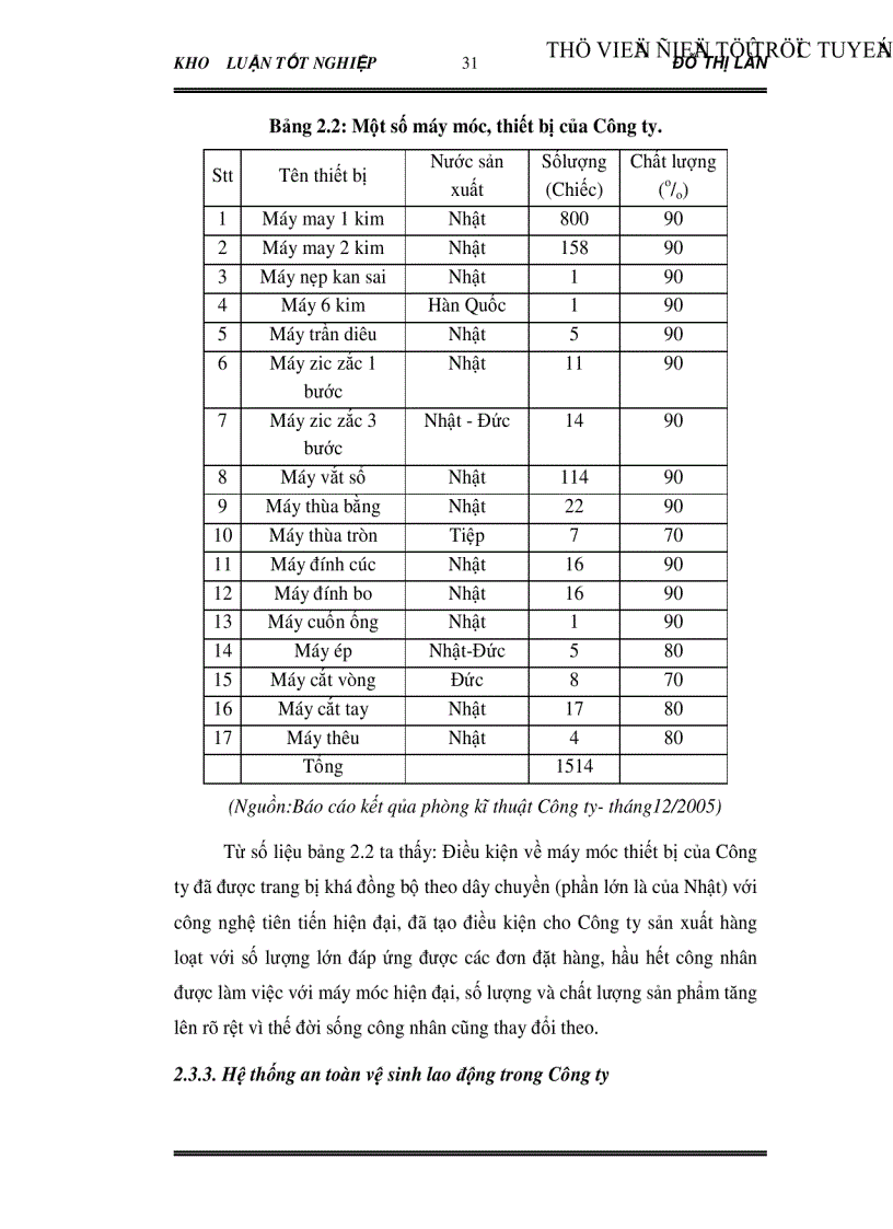 image for page Vai trò của Công đoàn trong việc cải thiện điều kiện lao động cho công nhân Qua khảo sát tại Công ty CP may Chiến Thắng
