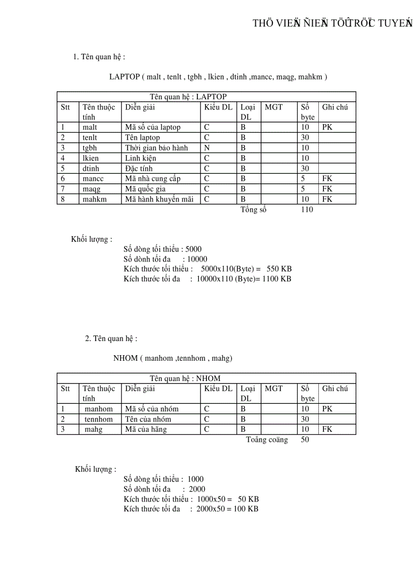 image for page Phân tích thiết kế hệ thống thông tin quản lí mua bán laptop ở siêu thị điện máy